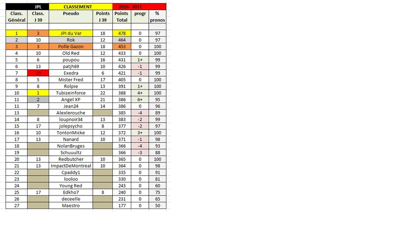 Pronos JPL 39.  Classement 00000j13