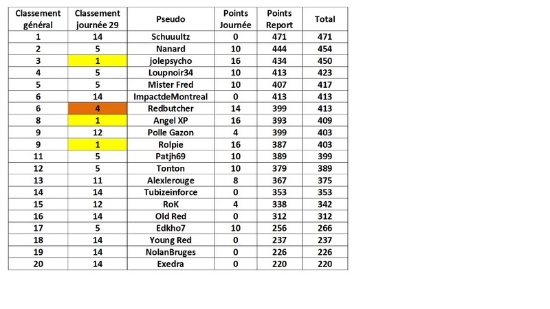 Prono EMC 29. classement 00emc13