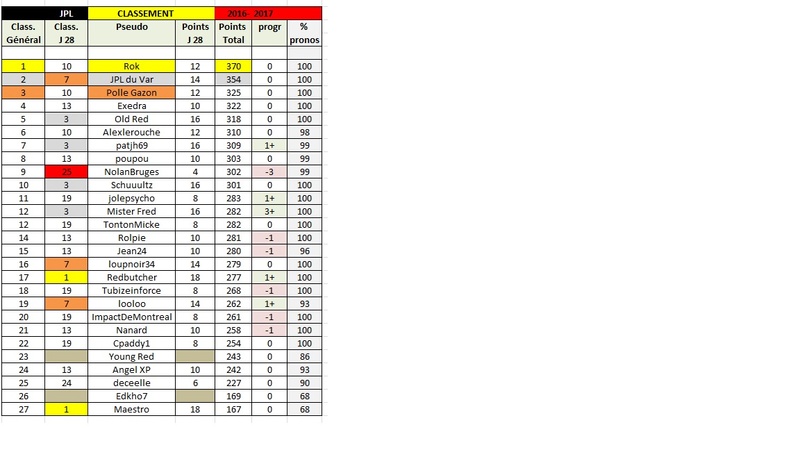 Pronos JPL 28. classement 00jpl11