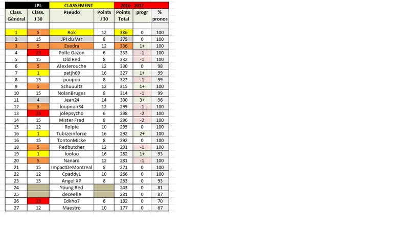 Pronos JPL 30. classement 00jpl310