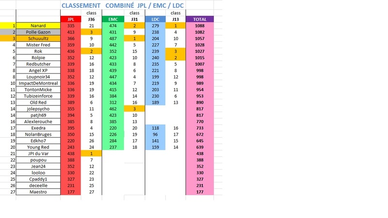 Classement Prono Combiné : 5 mai 2017 Combi10