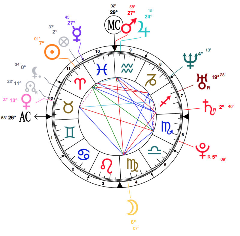 Yod Composite