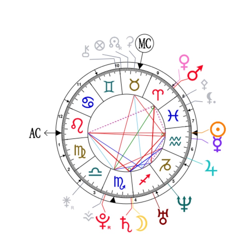 Uranus quinconce Lune et FC Carte_10