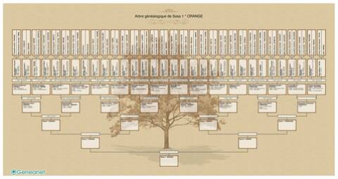 Impression d'un arbre généalogique grand format