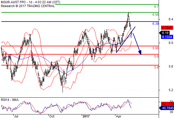 Hot Stocks Signals - Page 3 Austra10