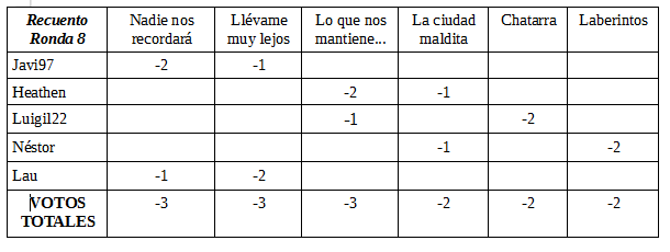 Survivor "Nocturnal" - Página 5 Rronda10