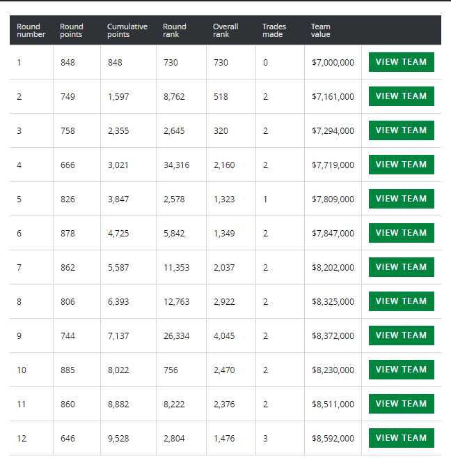 Trials and Tribulations of an NRL Fantasy coach 2017 - Round 14 Trades update 08/06 - Page 10 Round128