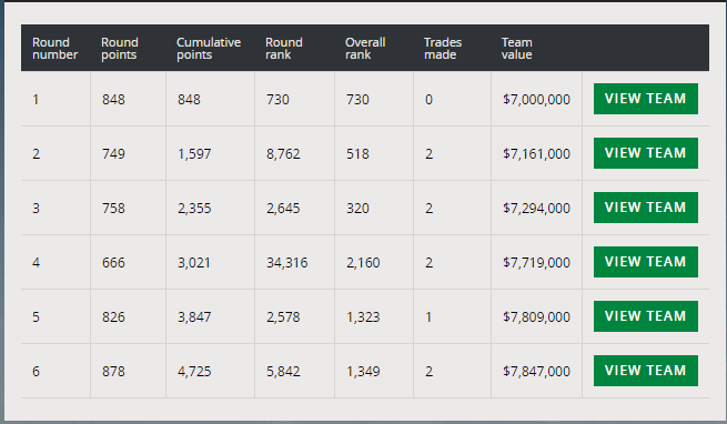 Trials and Tribulations of an NRL Fantasy coach 2017 - Round 14 Trades update 08/06 - Page 6 Round_63