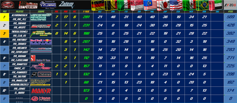 CLASIFICACION GENERAL DE CONSTRUCTORES Clasif29