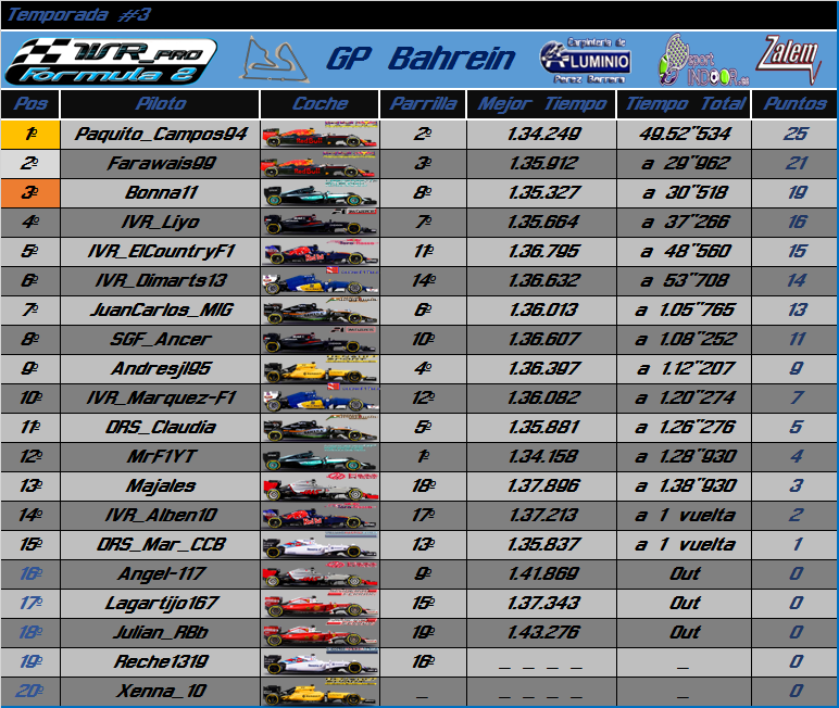 Temporada : Bahrein GP #3 Result13