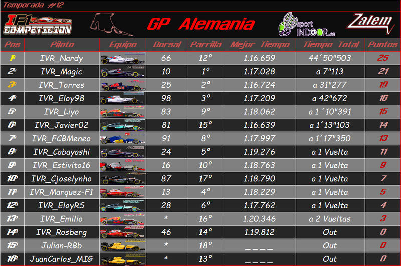 Temporada : Alemania GP #12 Result14
