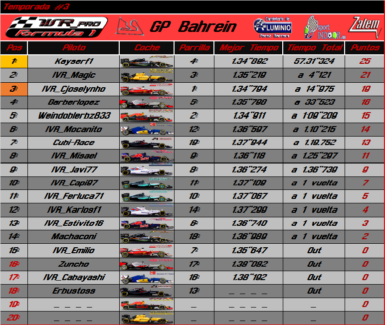 Temporada : Bahrein GP #3 Result14