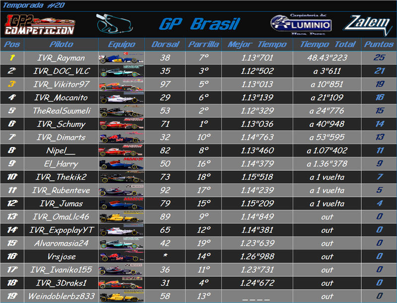 Temporada: Brasil GP #20 Result29
