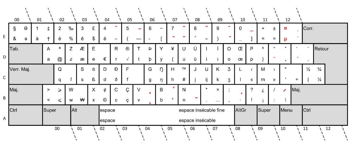 La norme française AZERTY va changer Screen10