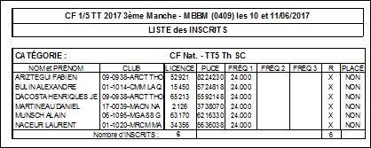 Troisième manche du CF 1/5 TT des 10 et 11 juin 2017 au MBBM 1-5_sc10