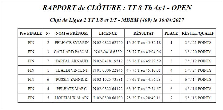 Course de ligue du 30 avril 1/5 et 1/8 Rc_1-814