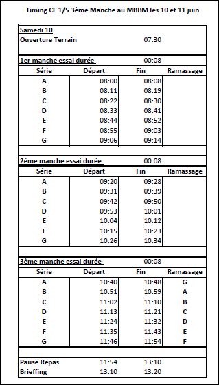 Troisième manche du CF 1/5 TT des 10 et 11 juin 2017 au MBBM Timing13