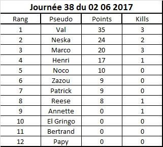 Journées 02_06_10