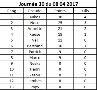 Journées 08_04_10