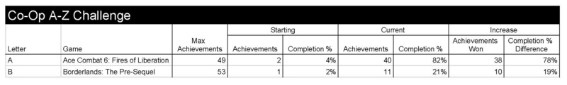 Backlog / A-Z Tracker Co-op10