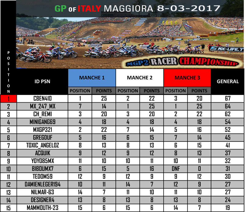 ROUND 9 MAGGIORA 08/03/2017 Classe12