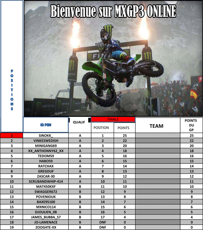 CLASSEMENT FUN RACE CHARLOTTE USA Fun_ra10