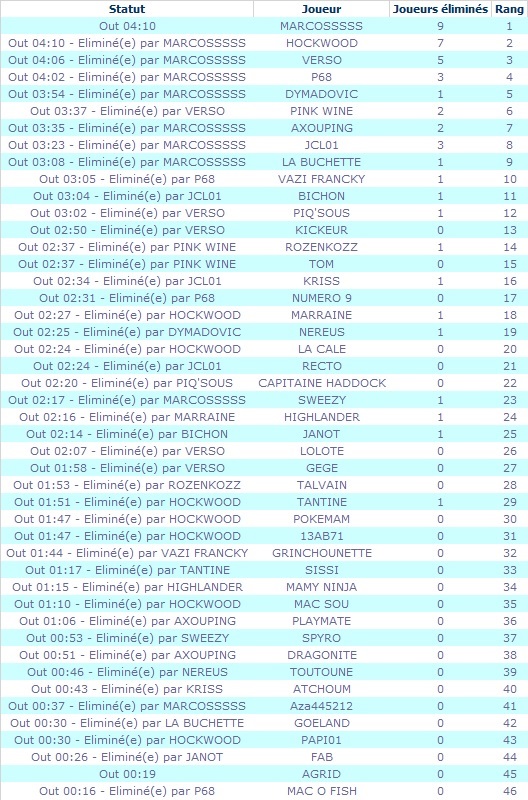 E3: Et de 2 pour Marcossss... E3_le_16