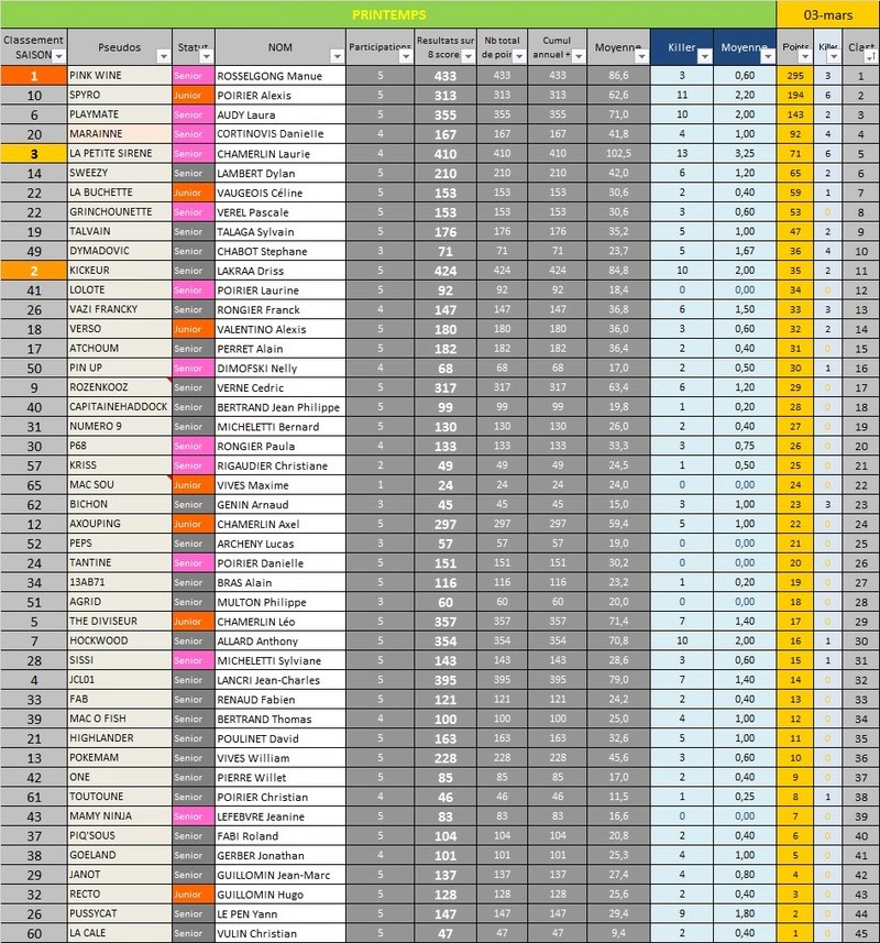 E5: PINK WINE balaye tout sur son passage....                                   PINK WIN un Max...  E5_le_11