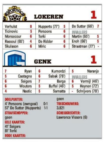 Tournoi s'étalant sur les quatre dernières journées de championnat - Page 5 Lokgnk10