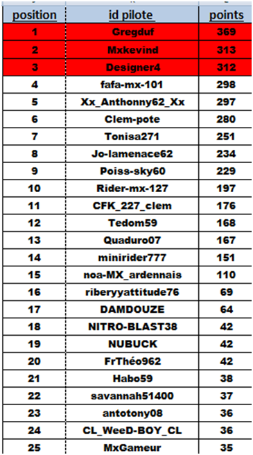 Classement des courses 18142810