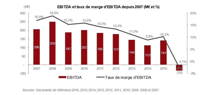 Euro Disney Club (1989-2027?) - Page 4 Ebitda12