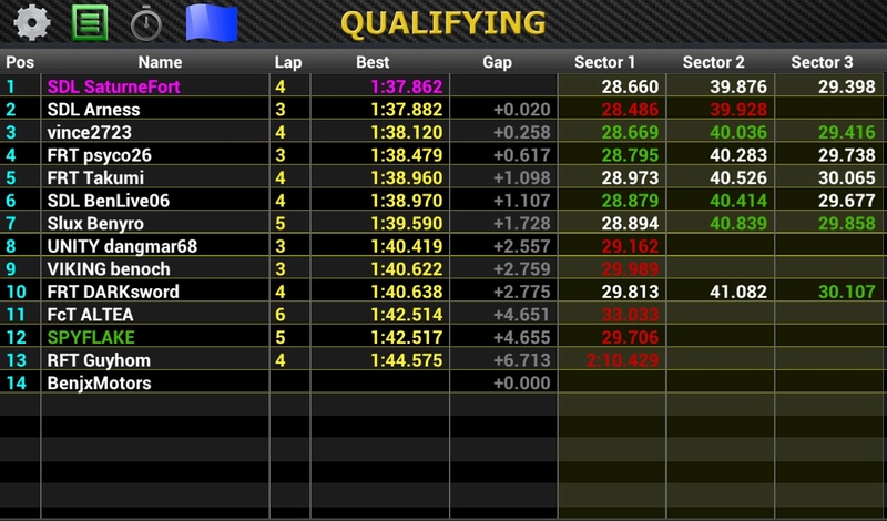 Bilan manche 7 Q10