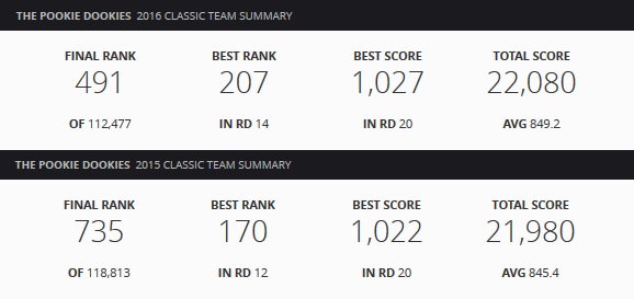 2017 NRL FANTASY FANATICS ELITE LEAGUES REGISTRATION Rank11