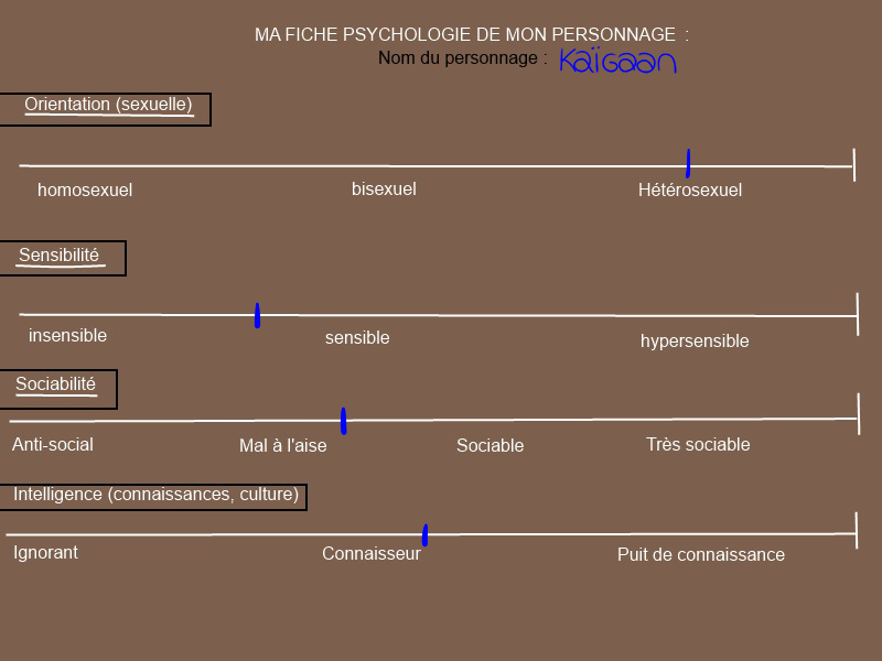 Psychologie personnages ♥ - Page 2 110