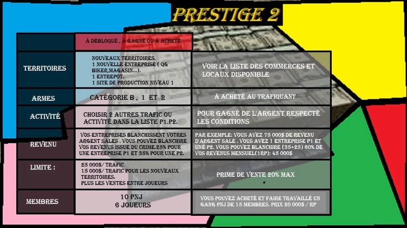 Les Prestiges Presti12