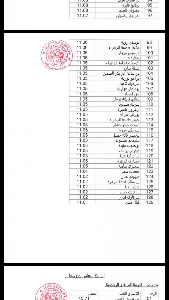 القوائم الاحتياطية لمسابقة توظيف الأساتذة لمدرية التربية ولاية الاغواط 510