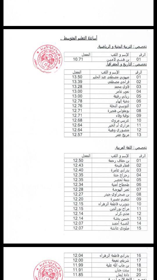 القوائم الاحتياطية لمسابقة توظيف الأساتذة لمدرية التربية ولاية الاغواط 610