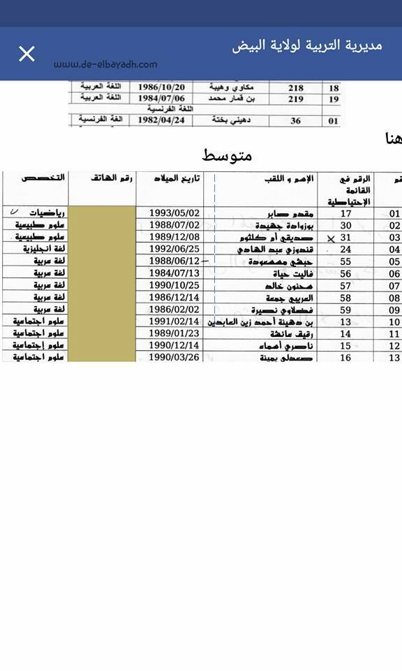 القوائم الاحتياطية لمسابقة توظيف الأساتذة لمدرية التربية ولاية البيض 98391111