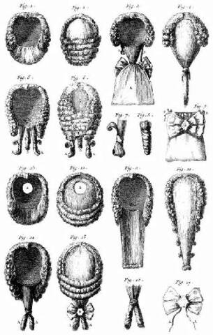 Perruques et boîtes à perruques au XVIIIe siècle