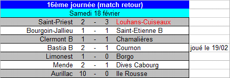 [16ème journée] Saint-Priest - Louhans-Cuiseaux - Page 2 Cfa2_r11