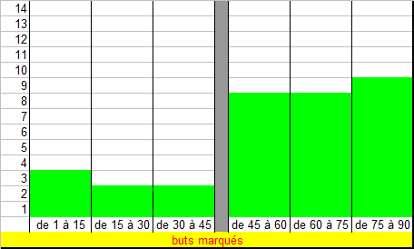 Statistiques Stats_20