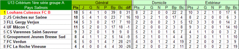 [Championnat U13 Critérium 1ère série - groupe A] Sujet unique - Page 2 U13_b_13