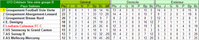 [Championnat U13 Critérium 1ère série - groupe B] Sujet unique - Page 2 U13_c_25