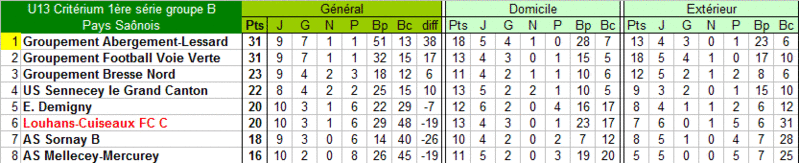 [Championnat U13 Critérium 1ère série - groupe B] Sujet unique - Page 2 U13_c_31