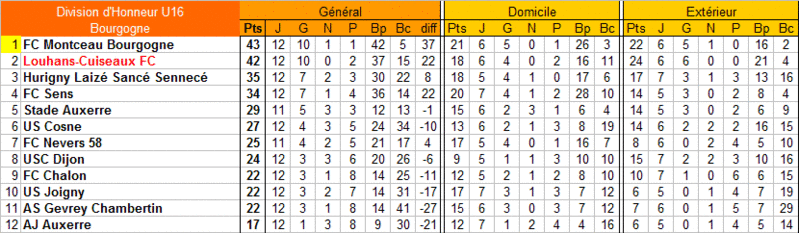 [Championnat U16 Honneur] Sujet unique - Page 3 U16_ho14