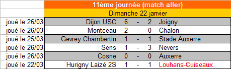 [Championnat U16 Honneur] Sujet unique - Page 4 U16_ho23