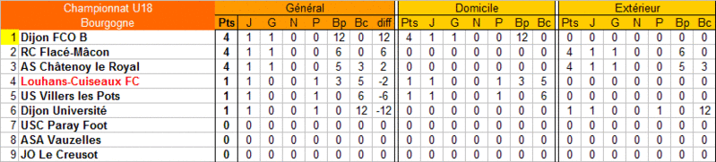 [Championnat U18 Bourgogne - 2ème phase] Sujet unique U18_fy12