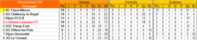 [Championnat U18 Bourgogne - 2ème phase] Sujet unique U18_fy29