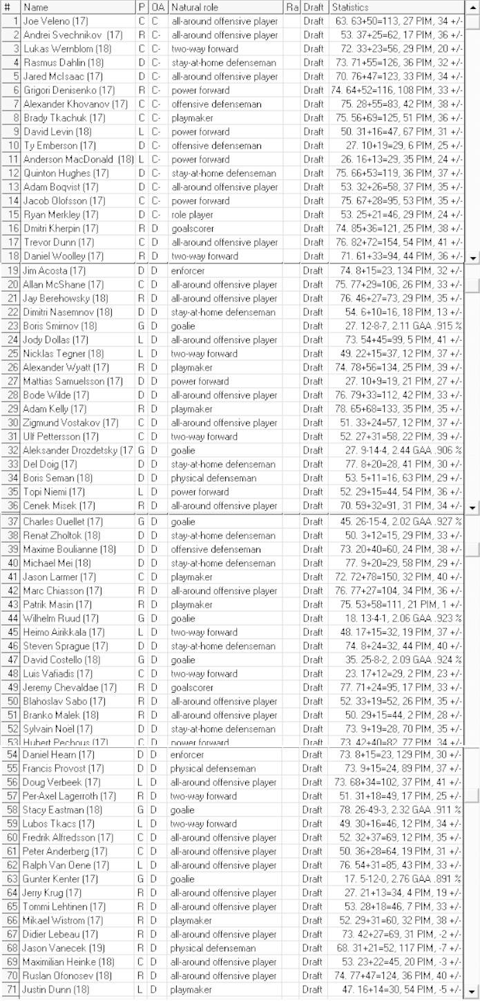 Liste de repêchage 2018 (2018-03-13) Pick_210