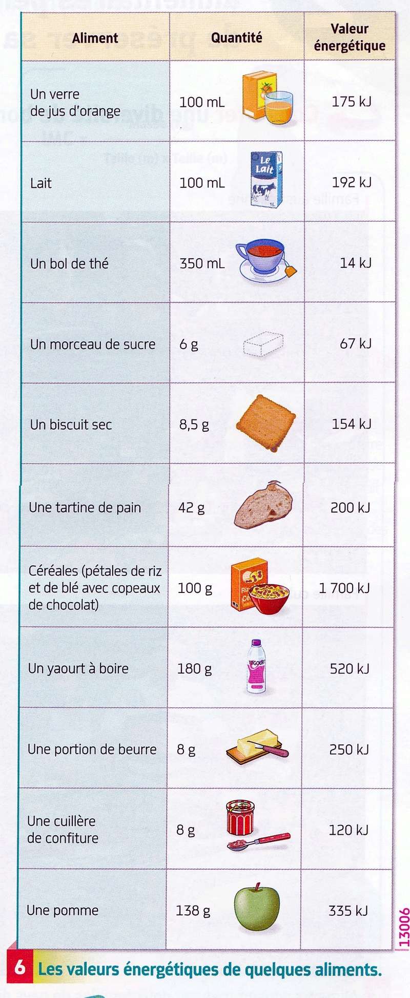 Chapitre 1 La machine humaine Dejeun12